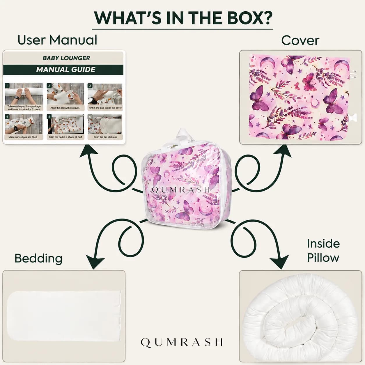 What's in the box: user manual, cover, bedding pad, inside pillow and carry bag